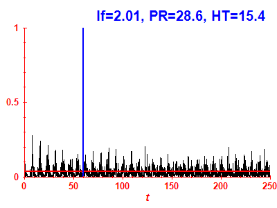 Survival probability